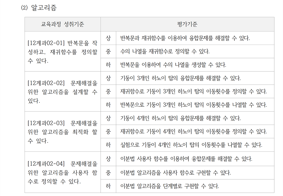 13aa8311182204381b3ad7259b883d54_홈페이지용__2023_계산과학 교육과정 내용체계(1학기 3단위 기준)004_edit.png